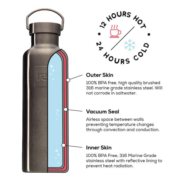 Red Original Stainless Steel Drinks Bottle - 750ml
