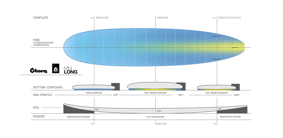 NICHT AUF DER SKU-LISTE Torq TET Longboard Mini Long 8ft