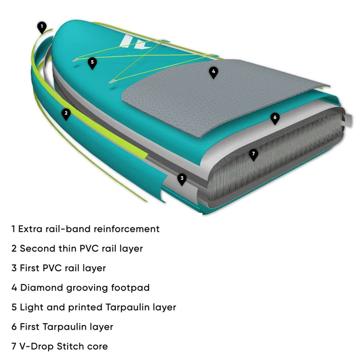 Fanatic Ray Air Premium aufblasbares Touren-SUP