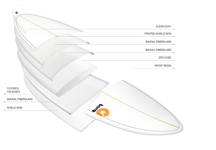 NICHT AUF DER SKU-LISTE Torq TET Longboard Mini Long 8ft